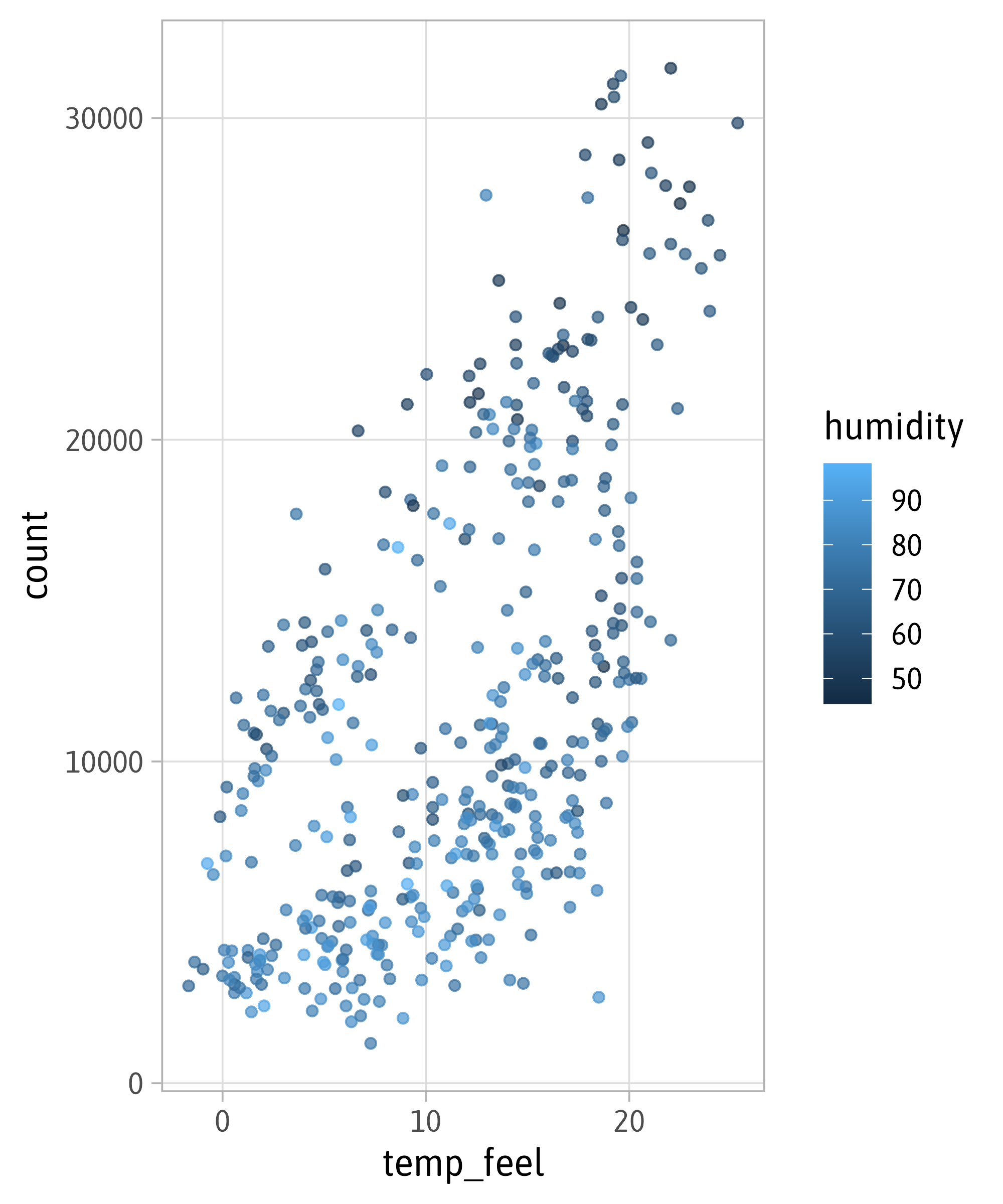 Engaging And Beautiful Data Visualizations With Ggplot