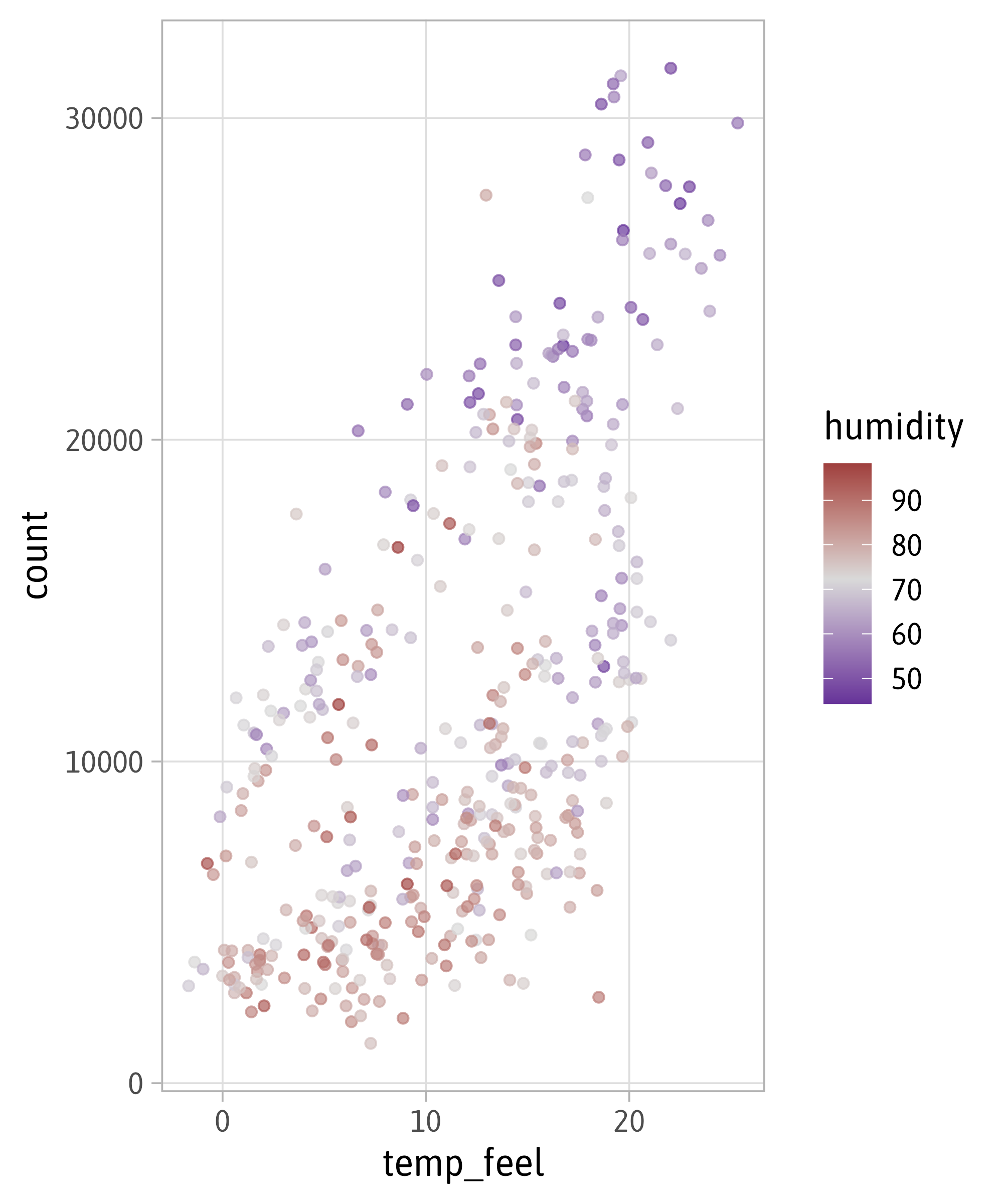 Engaging And Beautiful Data Visualizations With Ggplot