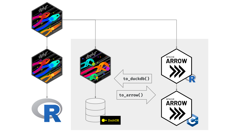 Big Data in R with Arrow – data_manipulation_1