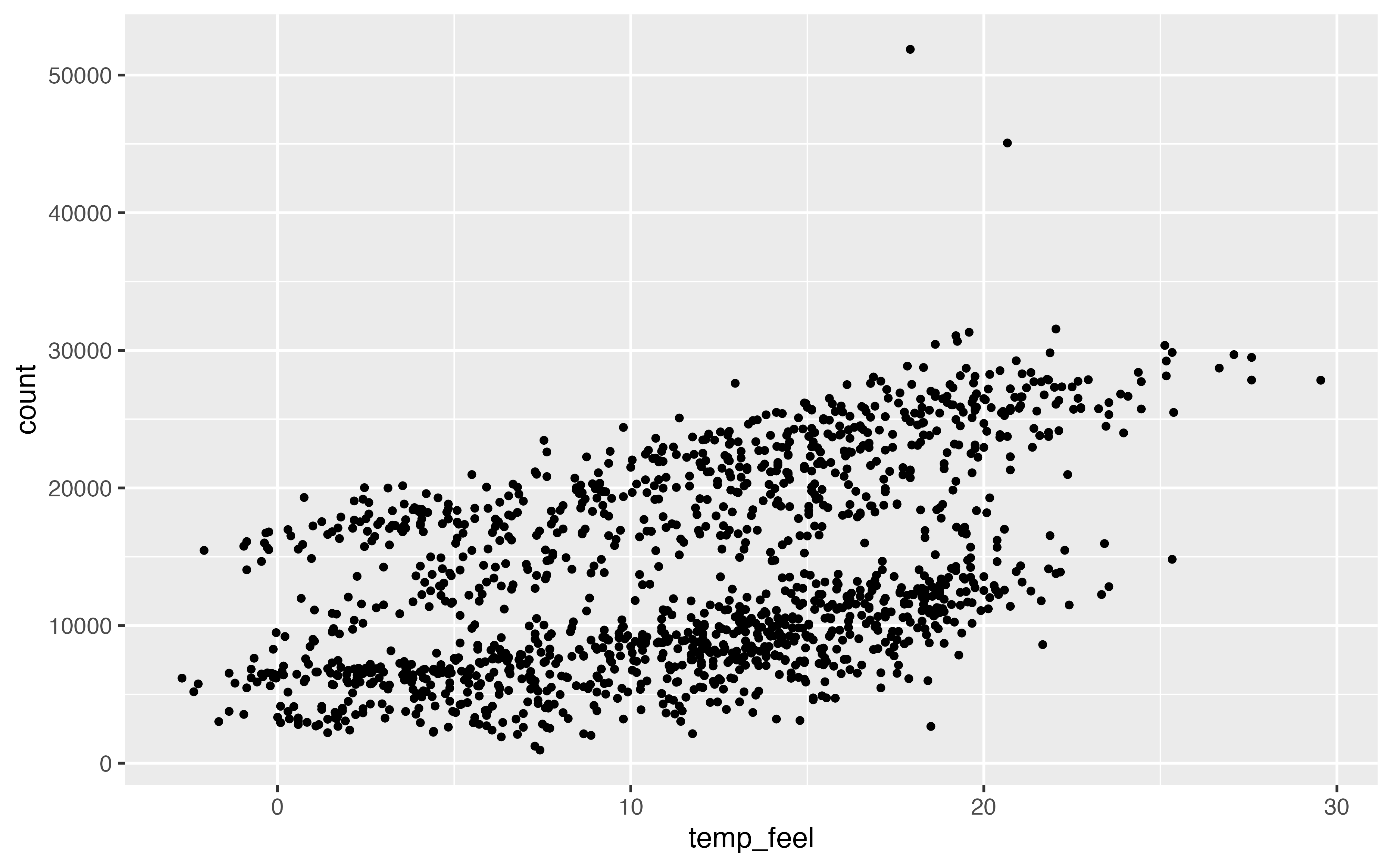 Engaging And Beautiful Data Visualizations With Ggplot2