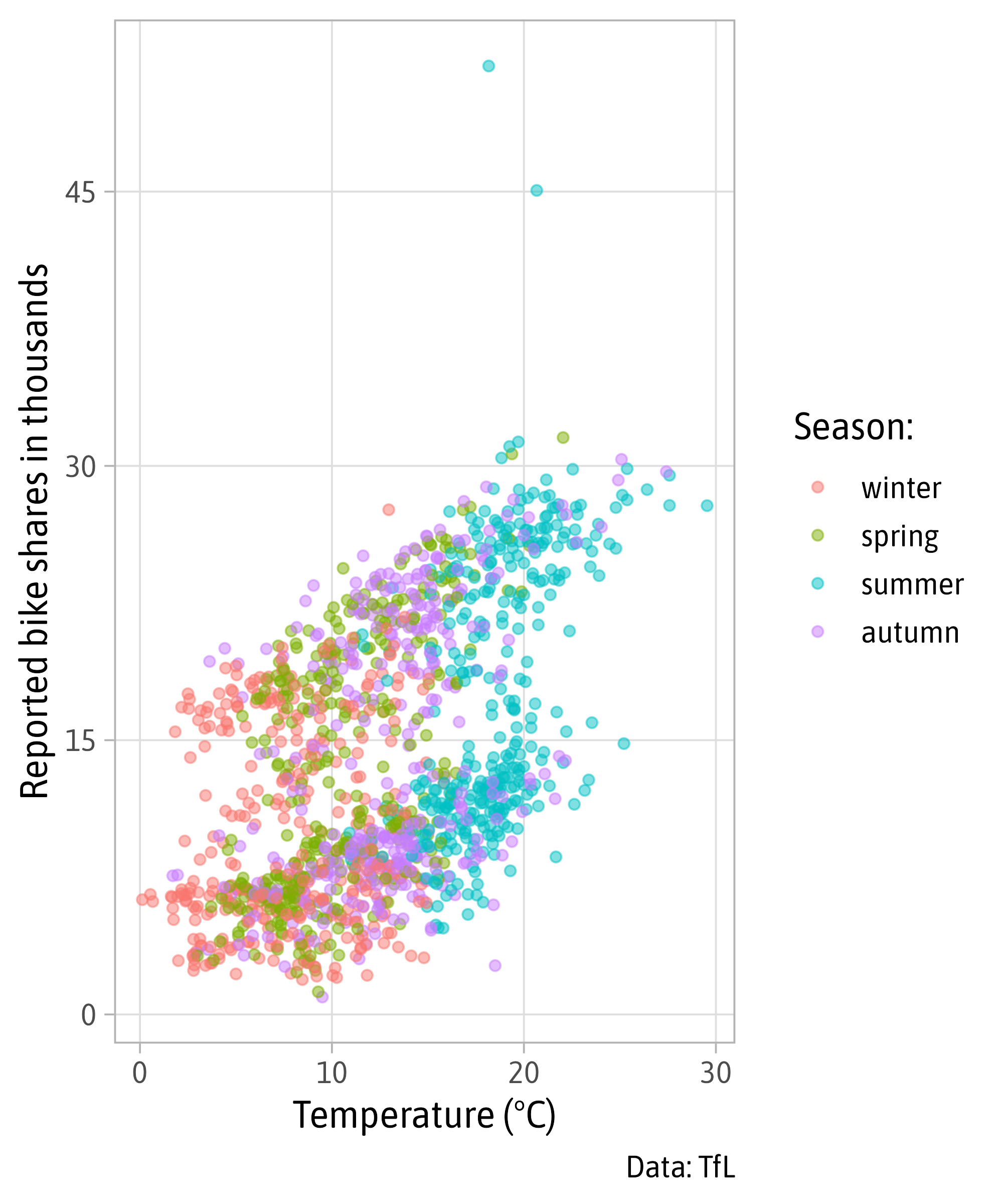 Engaging and Beautiful Data Visualizations with ggplot2