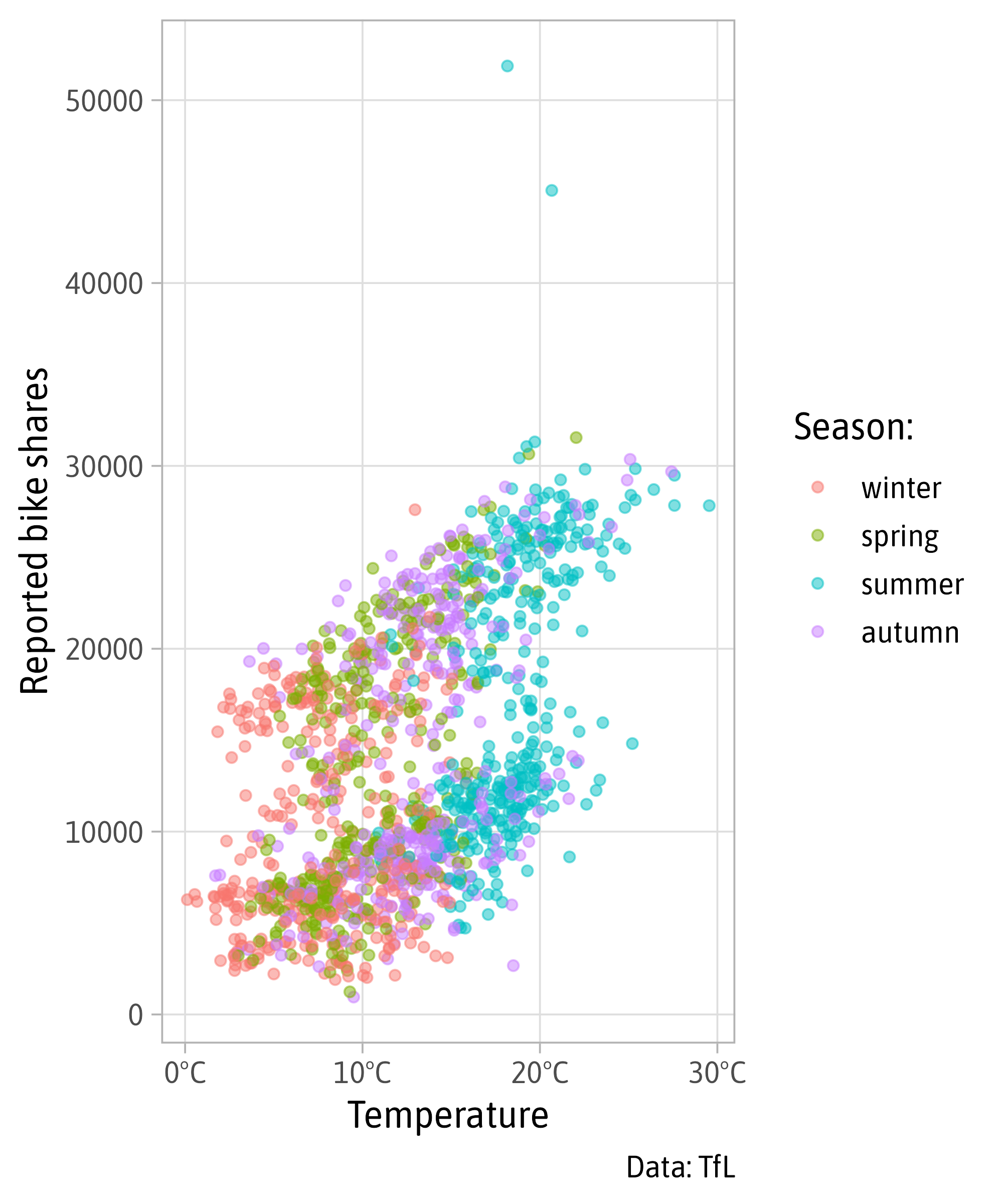 Engaging and Beautiful Data Visualizations with ggplot2