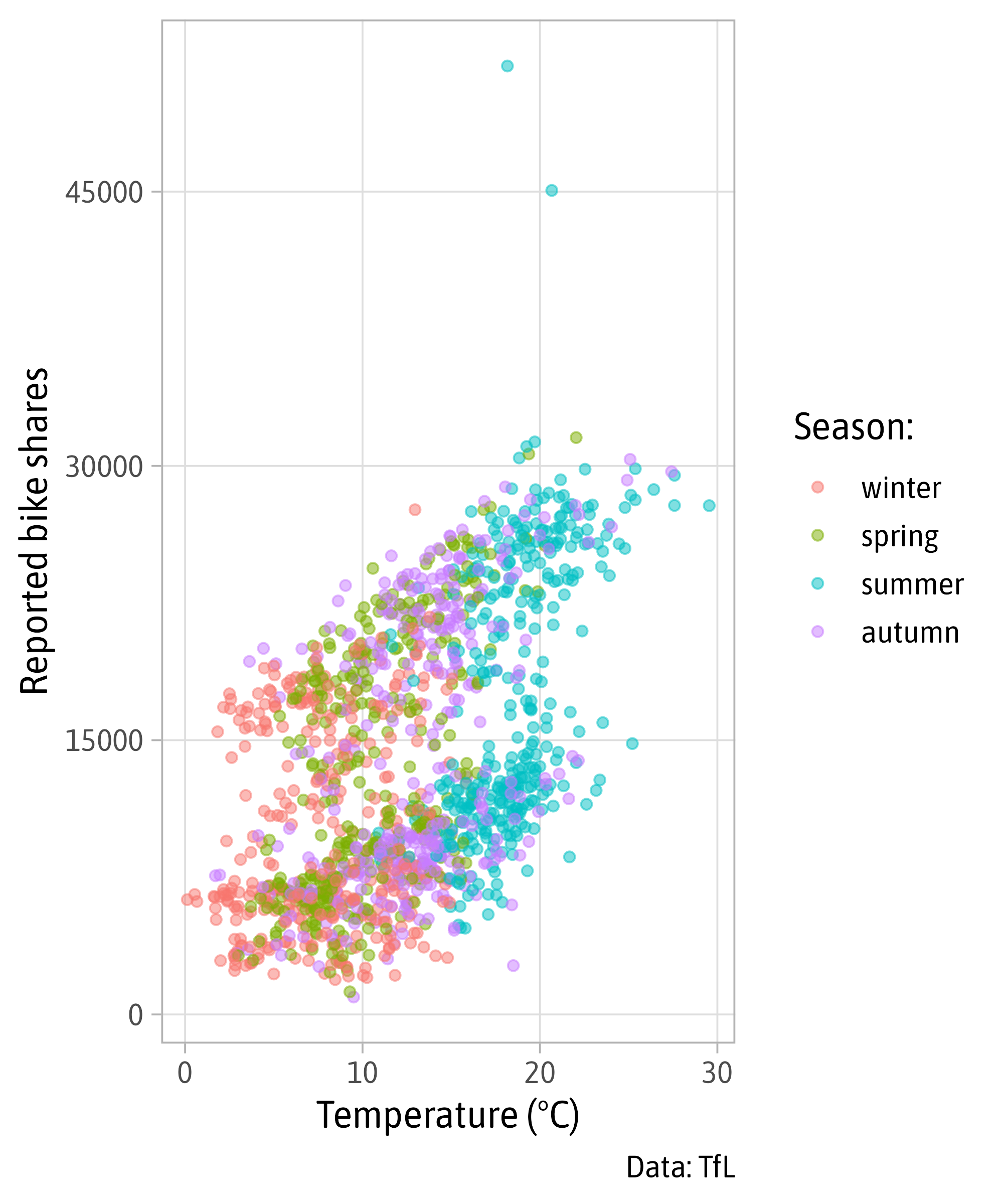 Engaging and Beautiful Data Visualizations with ggplot2