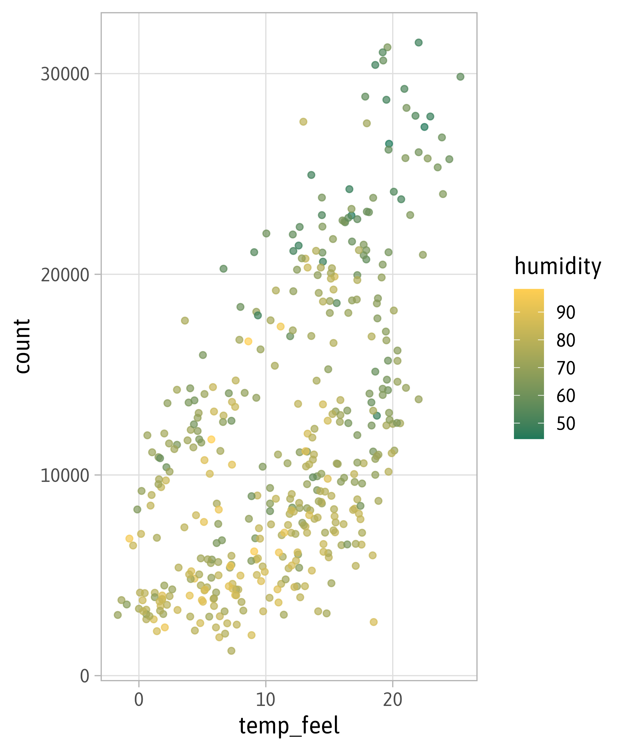 Gradient Color Palette Ggplot at William Deas blog