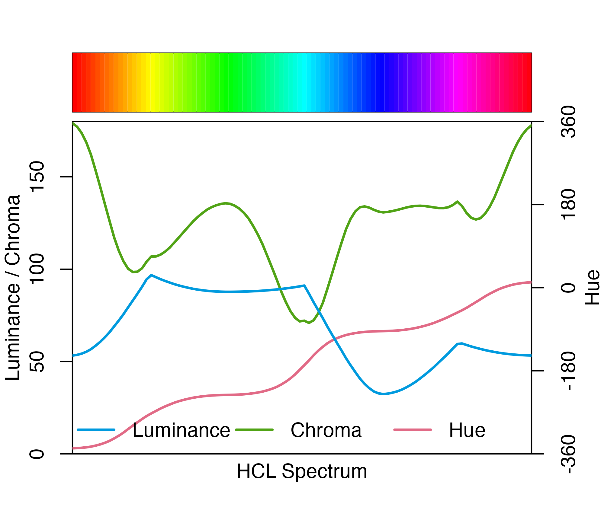 Engaging and Beautiful Data Visualizations with ggplot2