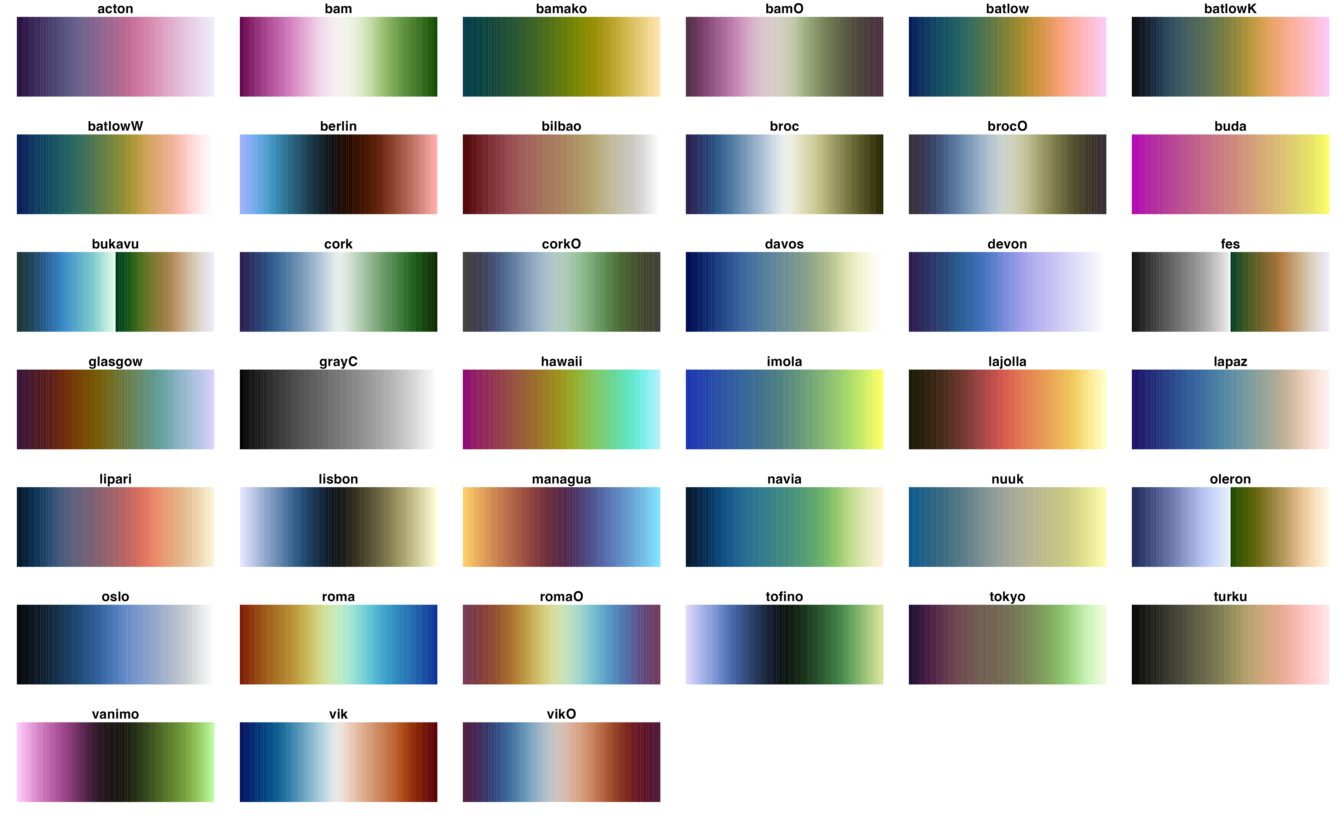 Engaging and Beautiful Data Visualizations with ggplot2
