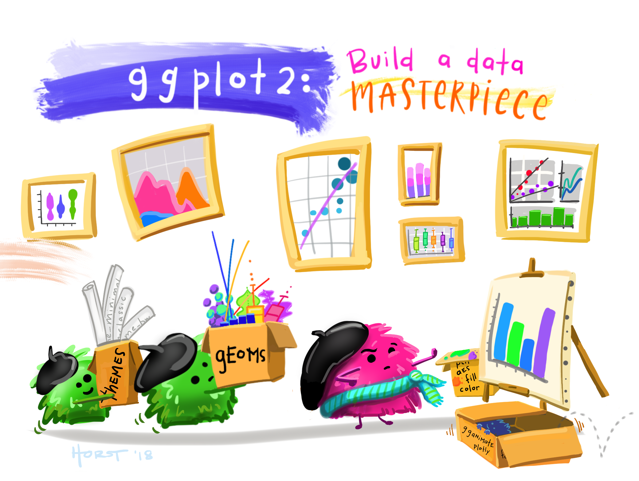 Allison Horsts monster illustration of building data masterpiece with ggplot2 featuring a little Picasso monster :)