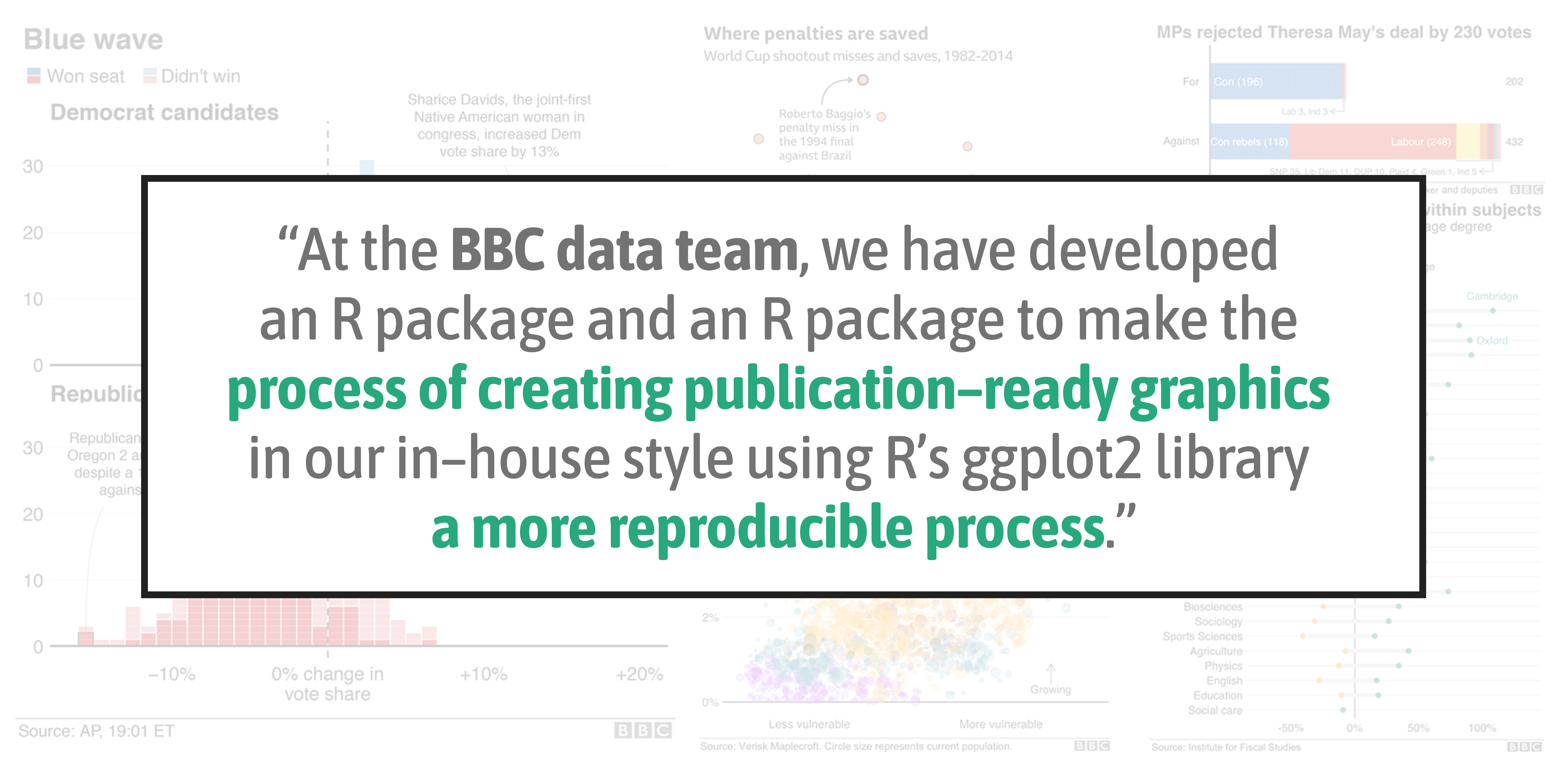 A multi-plot panel of various data visualizations created by the BBC teams.