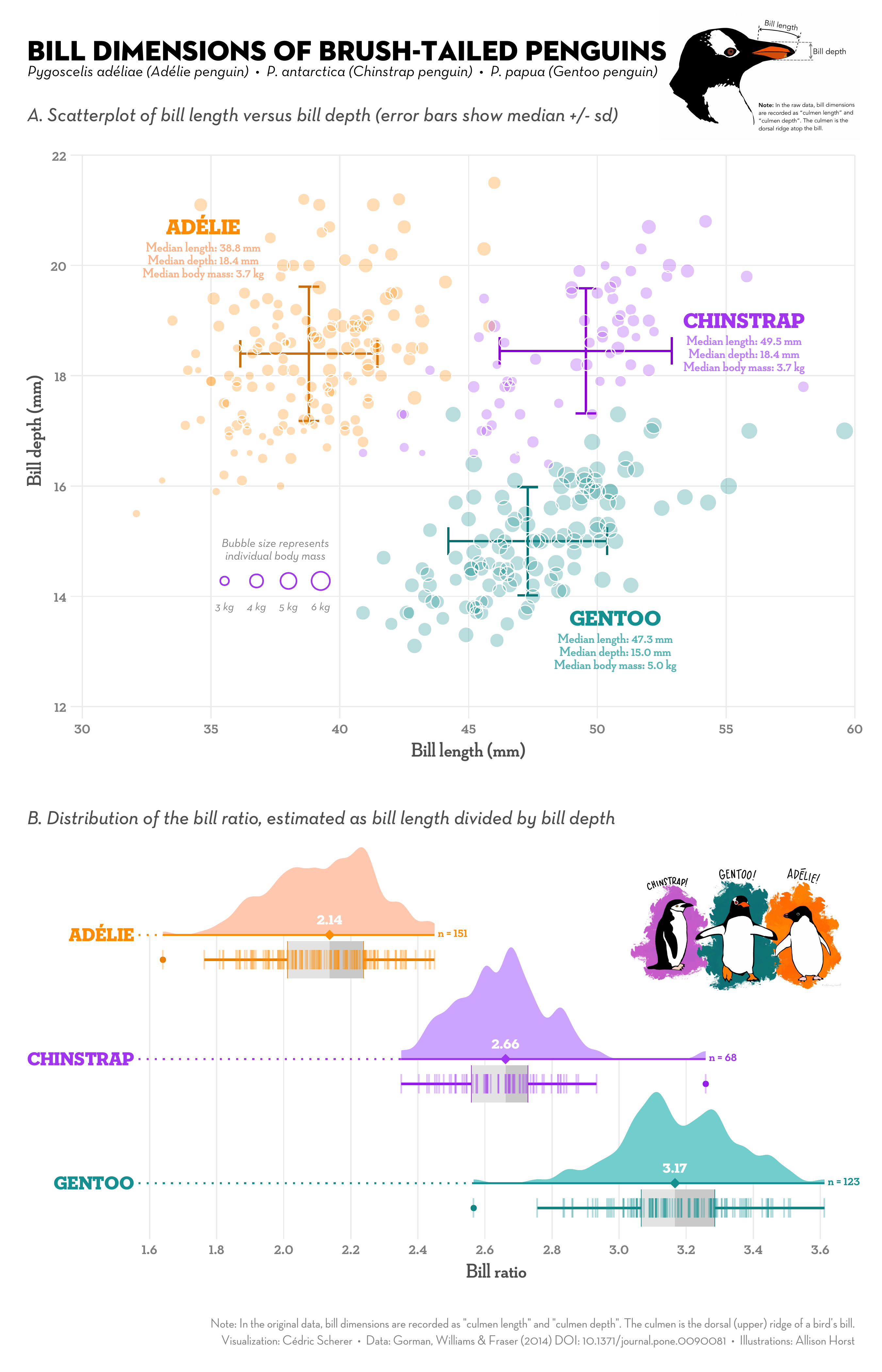 Distribution of coffee bean ratings by the Coffee Quality Institute for countries with 25 or more reviews (up to 2018). Distributions are shown as dot plots and multiple interval stripes.