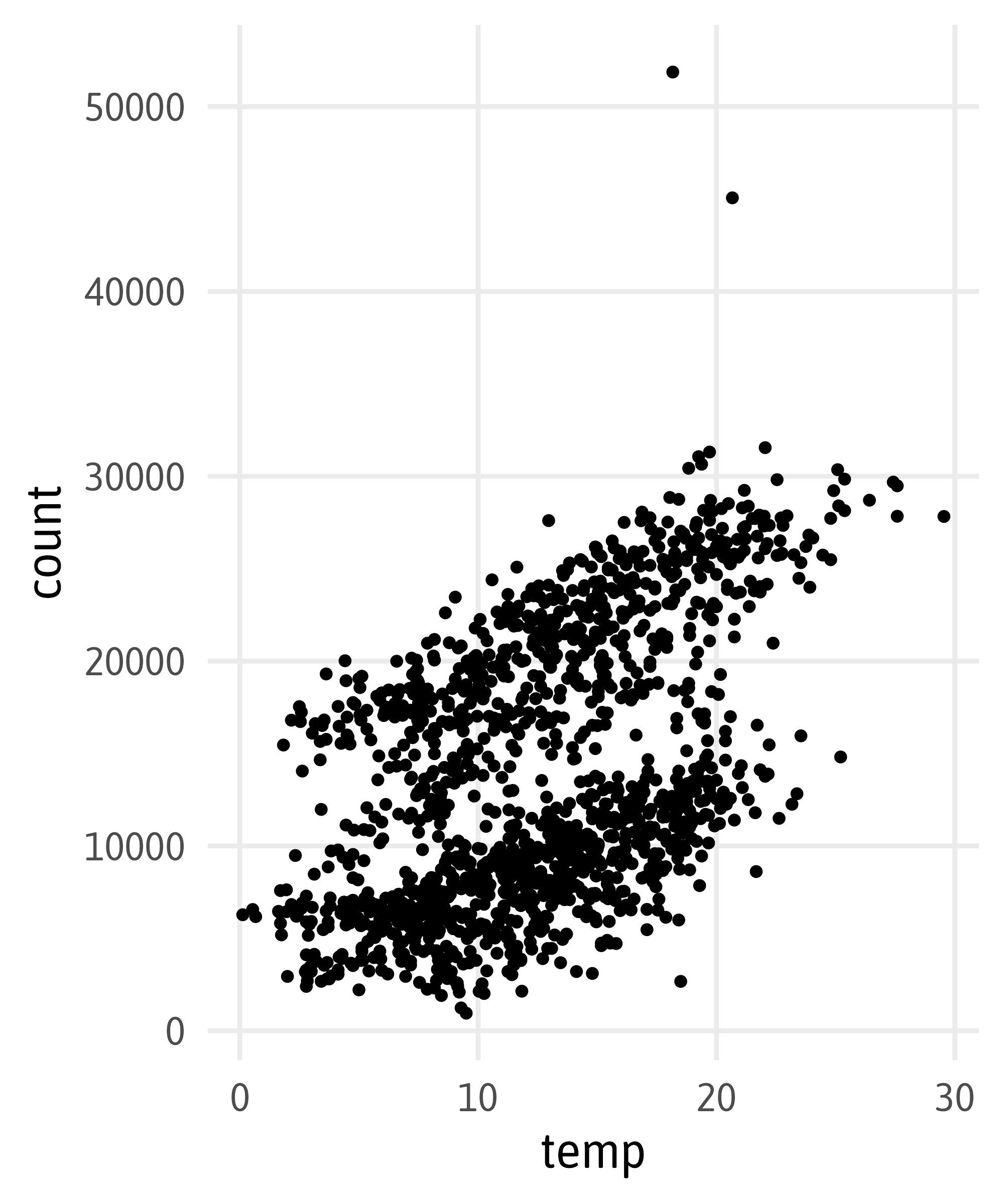 Engaging and Beautiful Data Visualizations with ggplot2