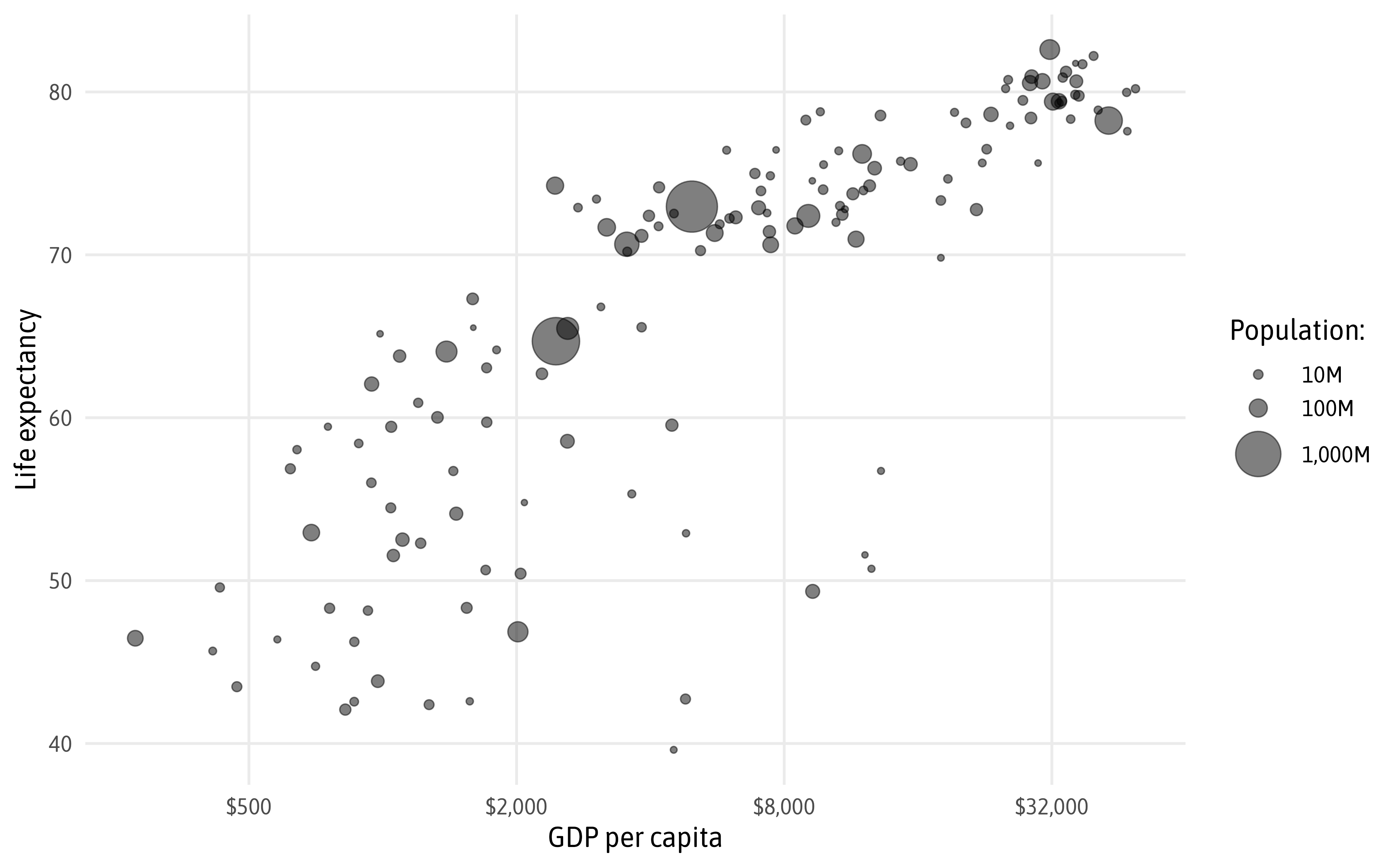 Engaging and Beautiful Data Visualizations with ggplot2