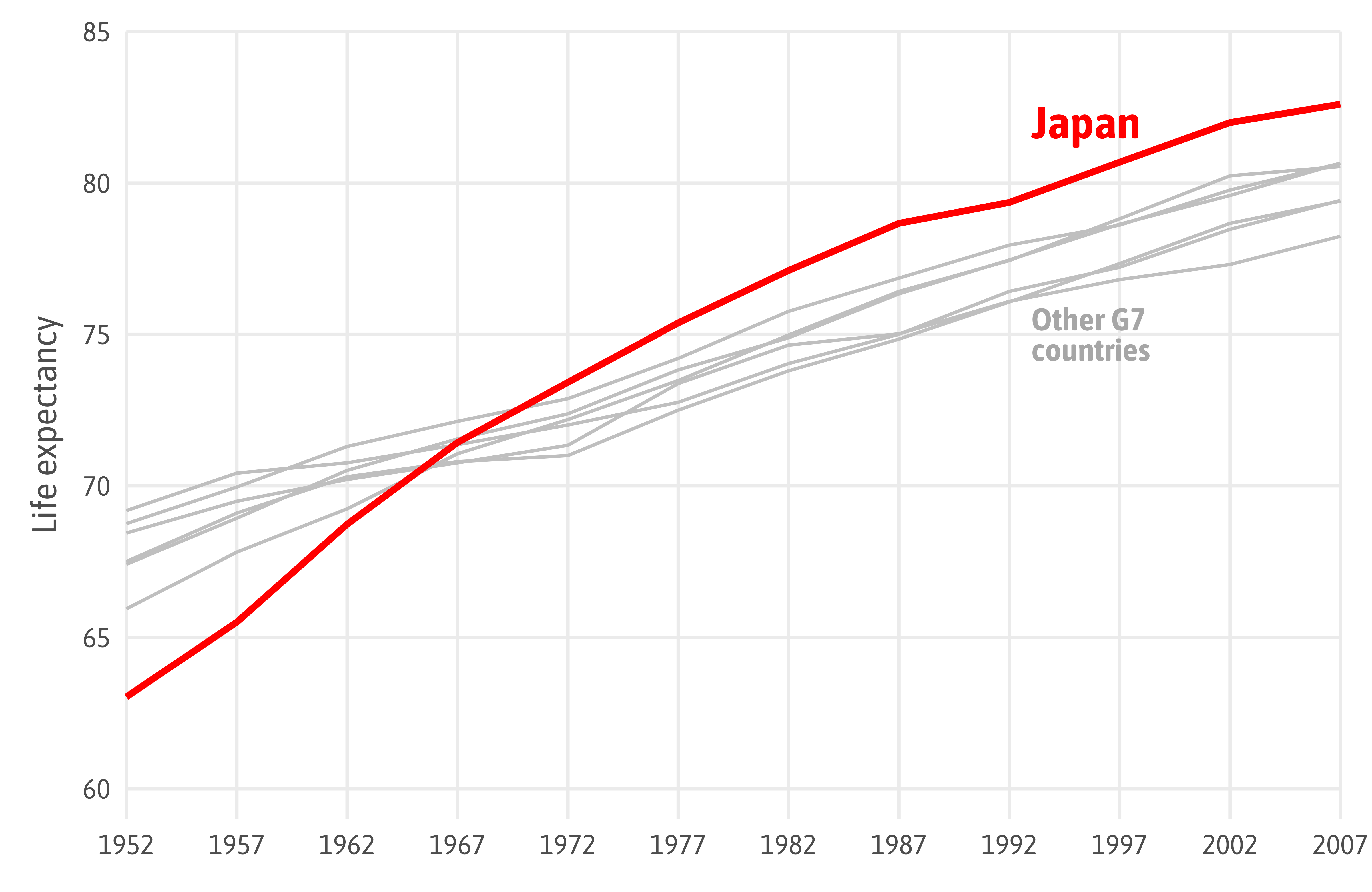 Designing Data Visualizations to Successfully Tell a Story