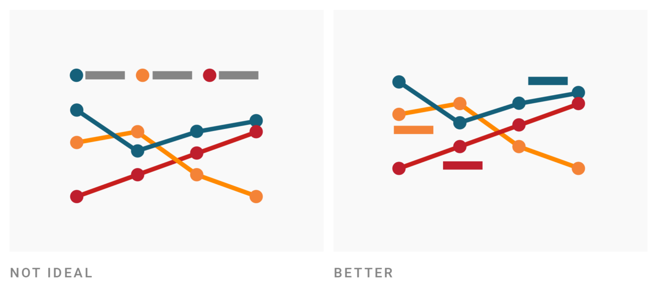 Designing Data Visualizations To Successfully Tell A Story