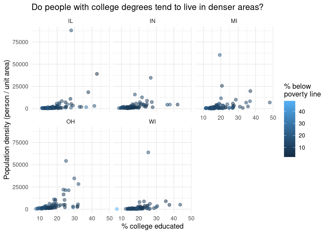 Teaching Data Science Masterclass - Lab 1 - Trip To The Midwest